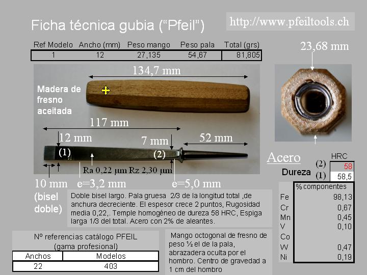 El laboratorio de investigación de Tallamadera.com