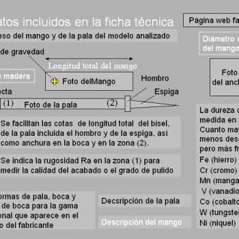 Fichas técnicas gubias (nomenclatura)