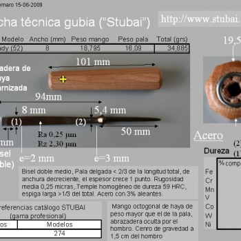 Stubai Ficha Técnica