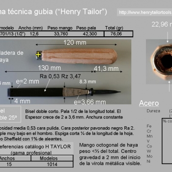 Henry Taylor Ficha técnica