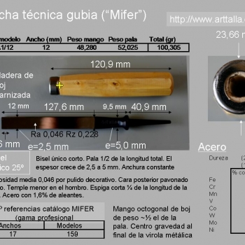 Mifer Ficha técnica