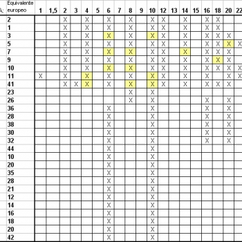 Mifer: Esquema resumido del catálogo