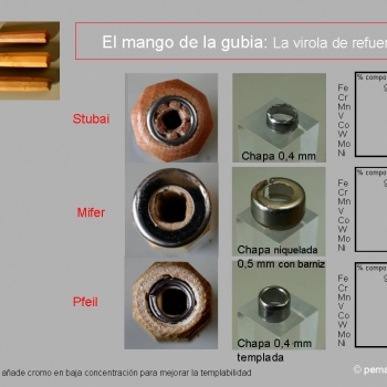 La virola de refuerzo