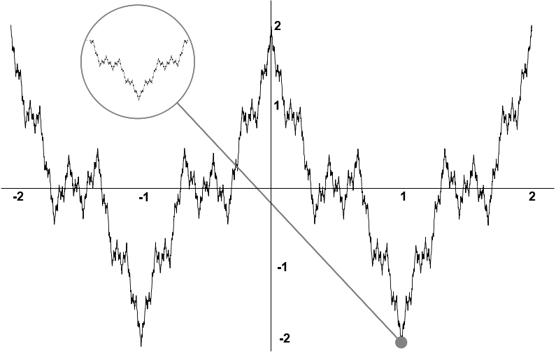 5p5curva_weierstrass