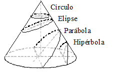 secciones_conocas