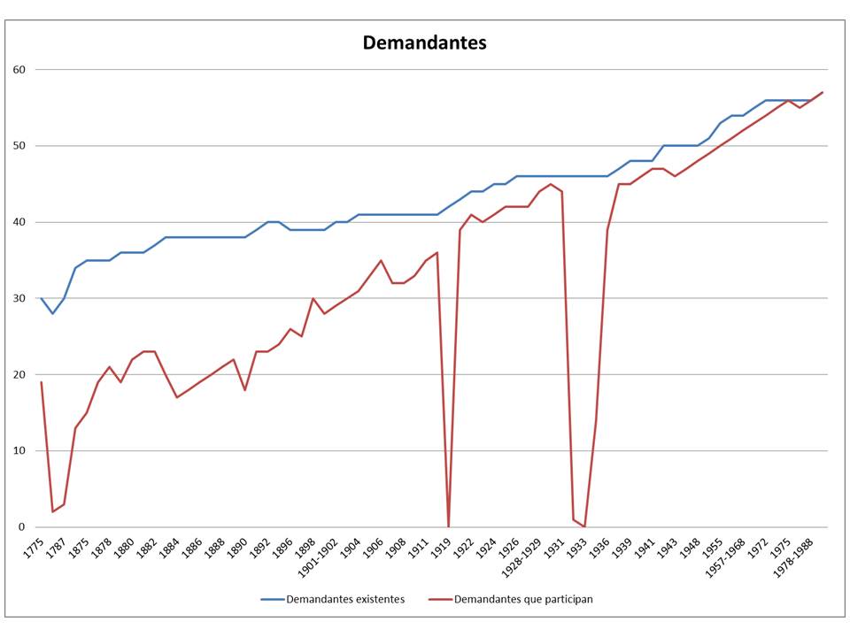 demandantes