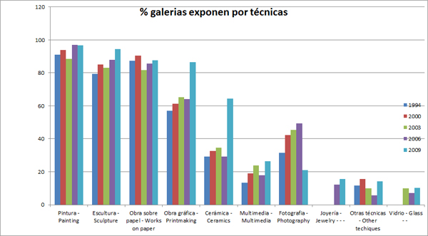 galeriasportecnica