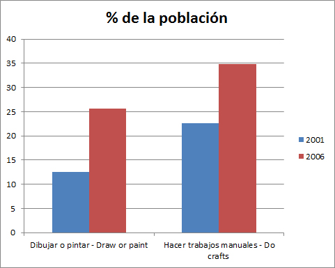 poblacion_pinta_manualidades