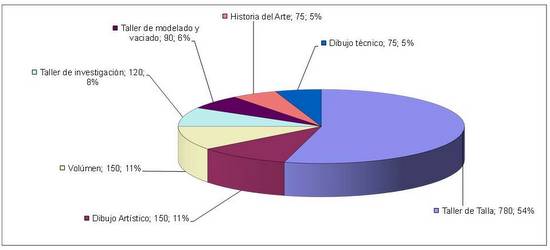 grafico_asignaturas_talla_llotja