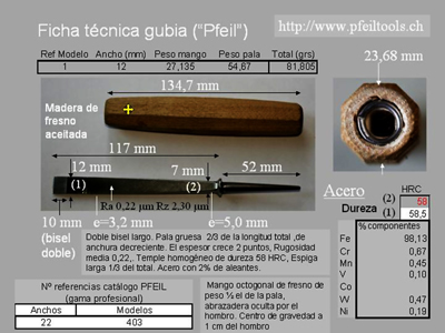 eg52estudio_gubias_fichas_tcnicas