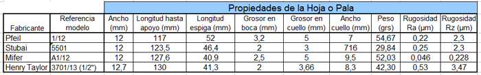 eg53tablapropiedadeshojagubias