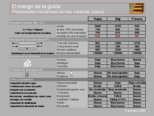 propiedaes_mecanicas_mango