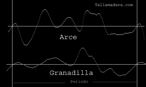 10comparativaformaondas