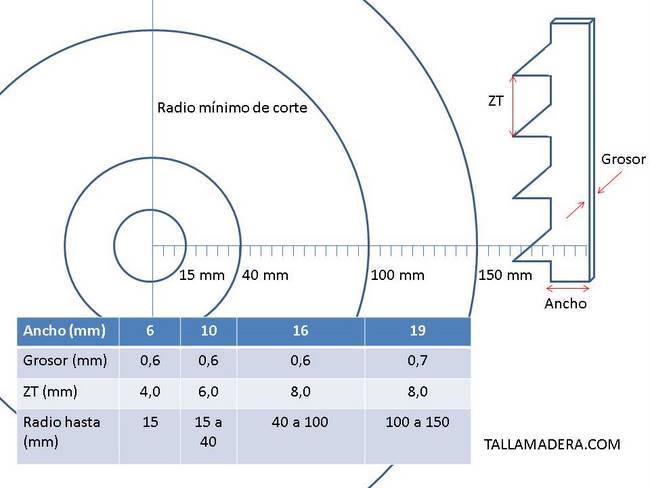 datos_sierra_cinta