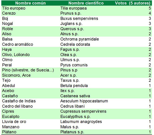 maderas_europeas_para_talla